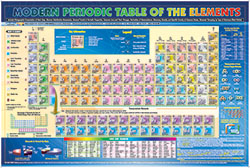 Periodic Table of Elements Chart