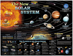 Solar System Chart